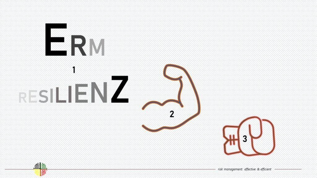 resilienz-hype